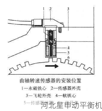 如何正确清洗动平衡机上的转速传感器以延长使用寿命