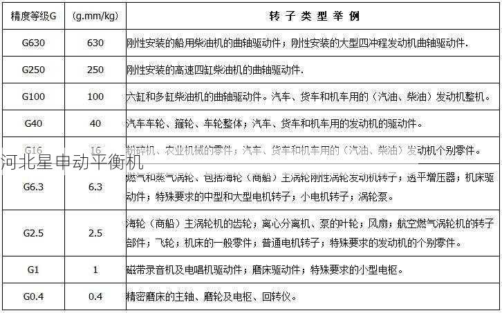 购买动平衡机时，如何辨别其适用于哪些行业 - 河北星申动自动化设备有限公司