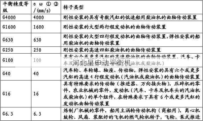 如何判断动平衡机的质量是否符合要求 - 河北星申动自动化设备有限公司