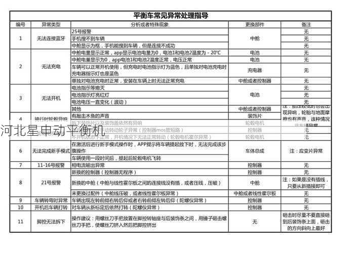 动平衡机的常见故障有哪些预兆，我们应该怎样提前预防 - 河北星申动自动化设备有限公司