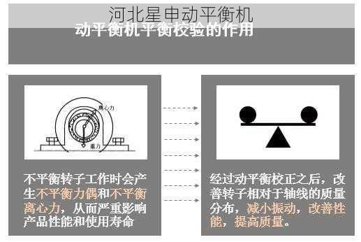 如何通过调节动平衡机来减少异常声音的发生