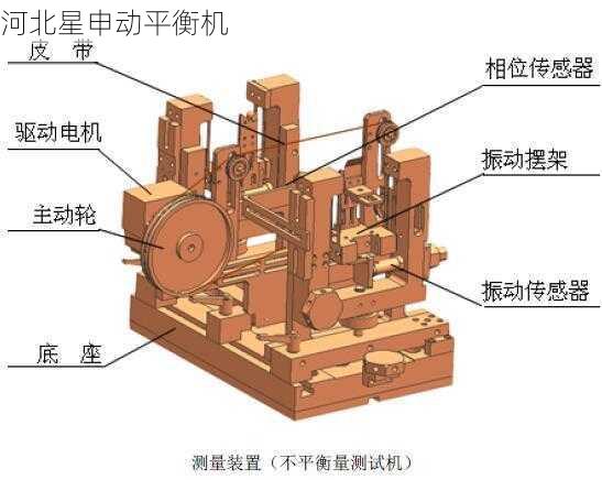 如何判断自动平衡机是否存在质量不平衡