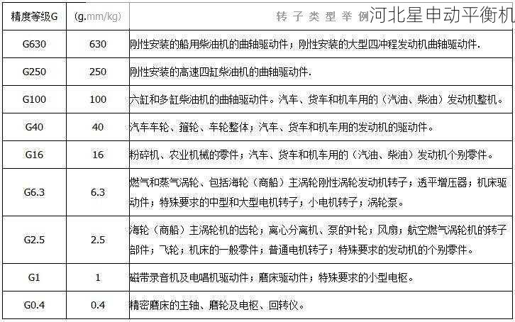 购买自动平衡机时，如何判断其质量好坏 - 河北星申动自动化设备有限公司