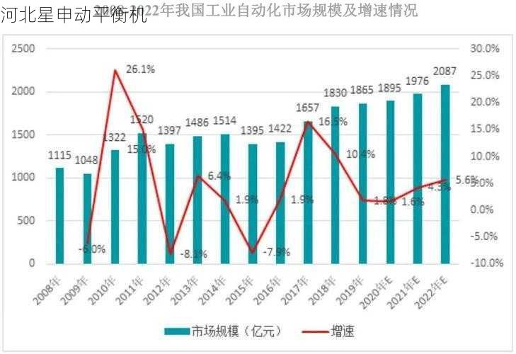 自动化平衡机会的发展趋势是什么 - 河北星申动自动化设备有限公司