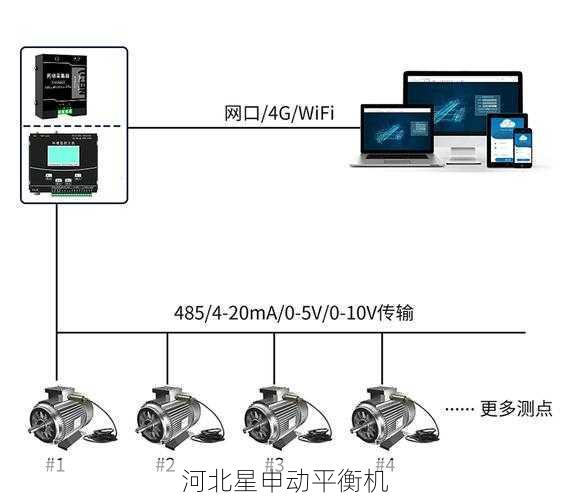 平衡机上的振动监测系统对哪些行业的设备维护有帮助 - 河北星申动自动化设备有限公司