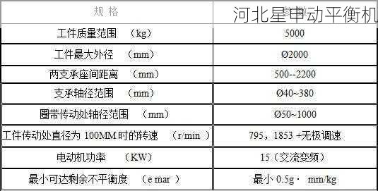 购买平衡机时应该考虑哪些性能指标 - 河北星申动自动化设备有限公司