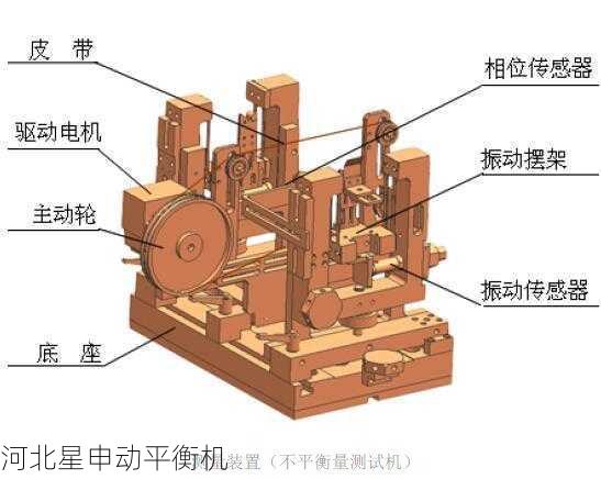 自动平衡机的误差一般是由什么因素导致的