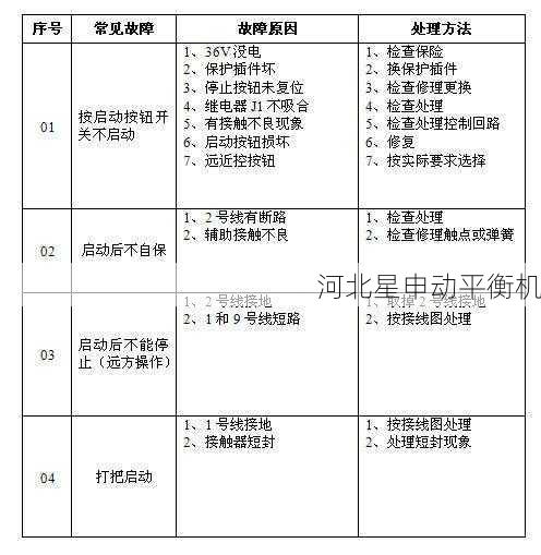 如果遇到平衡机故障，应该如何安全地处理 - 河北星申动自动化设备有限公司