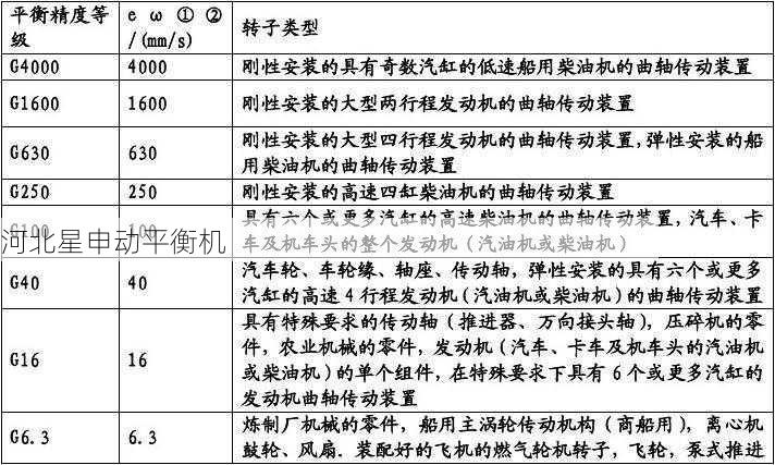 购买自动平衡机时应该考虑哪些性能指标