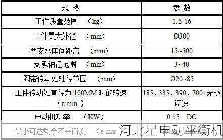 如何根据平衡机的使用频率和负荷来选择合适的型号 - 河北星申动自动化设备有限公司