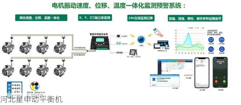 平衡机上的振动监测系统对哪些行业的设备维护有帮助