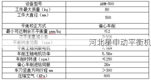 如何判断一台制动鼓自动平衡机的稳定性是否符合要求