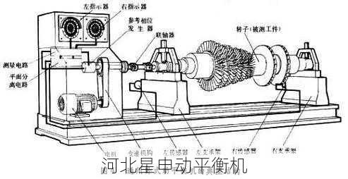 如何判断平衡机的机械部件是否有损坏或磨损